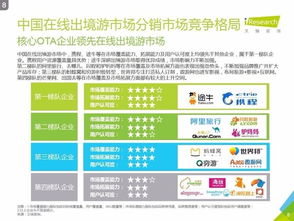 艾瑞咨询2016中国在线出境游市场研究报告