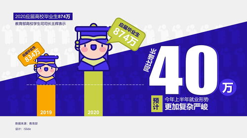 2020疫情专题数据信息图与信息咨询服务